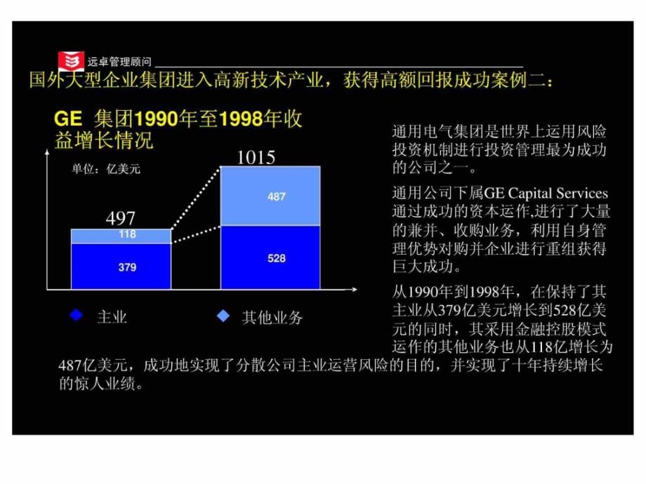 久久丫财务咨询之资 本运作_第3页