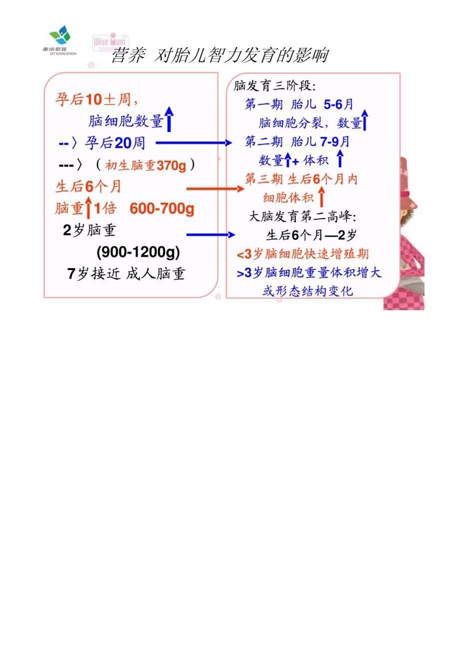 孕期保健_第5页