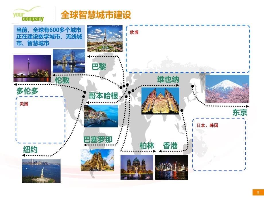 互联网+智慧城市建设运营模式_第5页