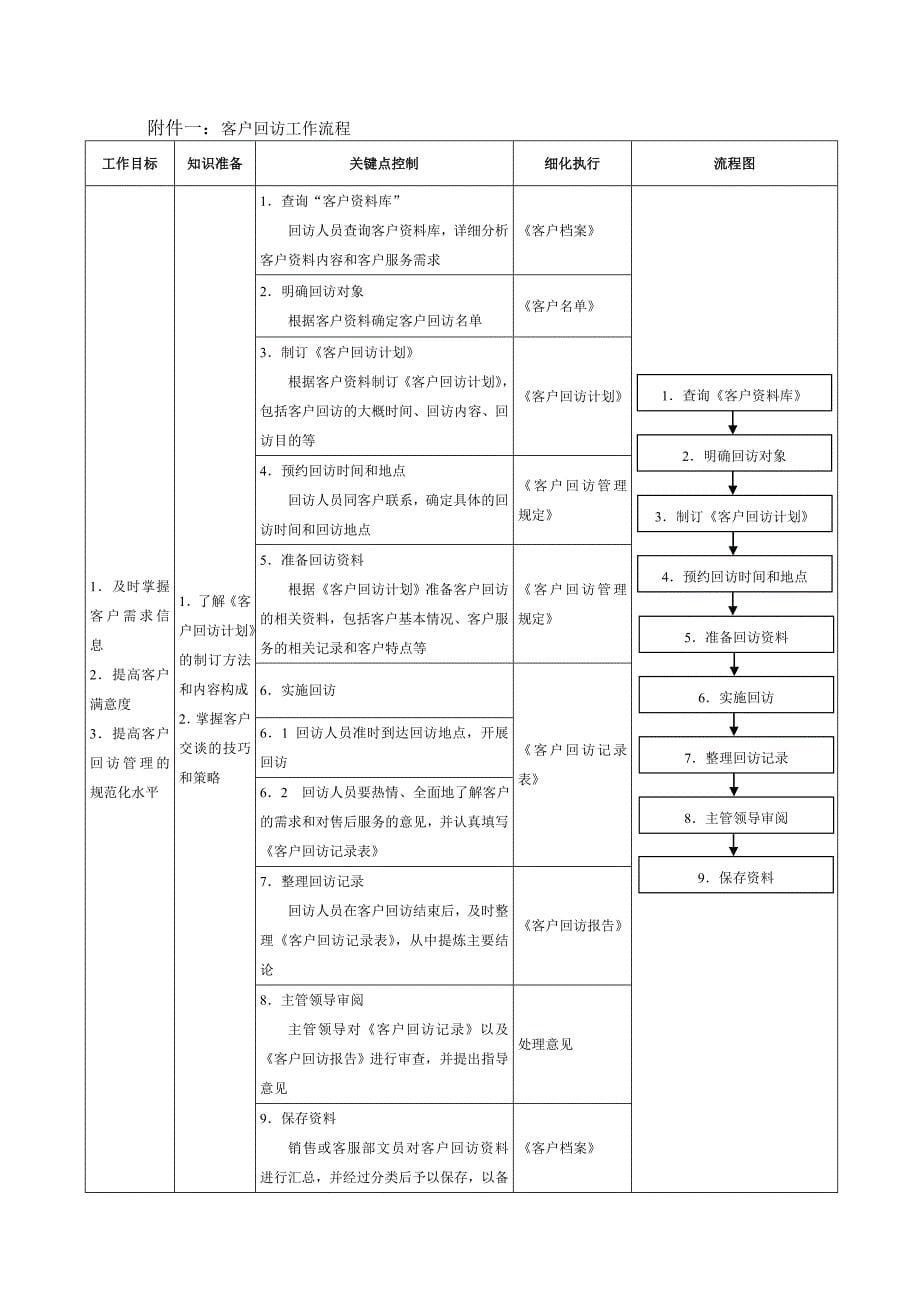 客户回访管理规定方法_第5页