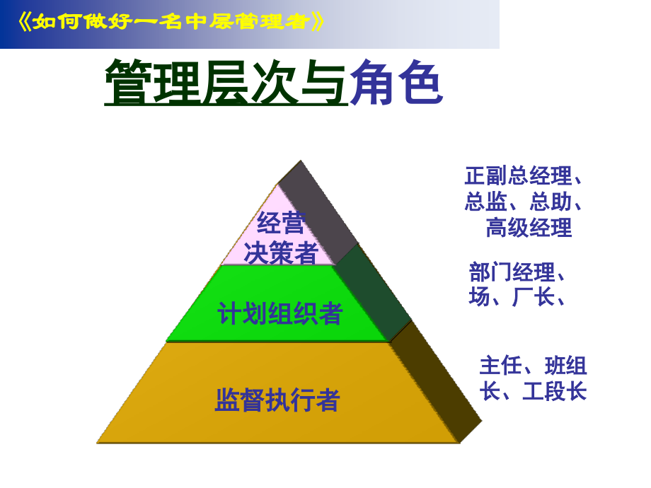 如何做好企业中层管理者_第4页