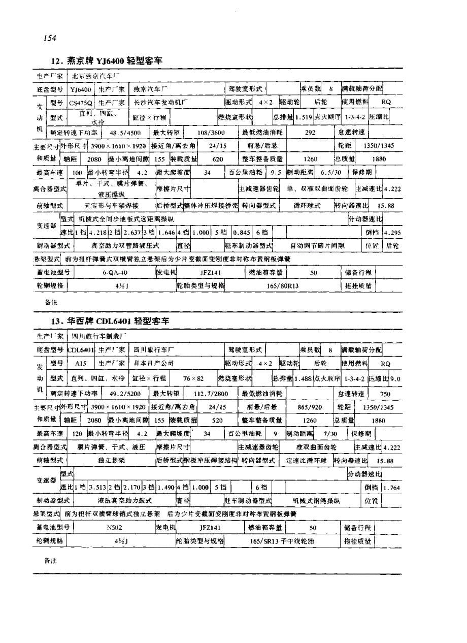 湖南汽修学校_国产汽维修调整数据手册17_第5页