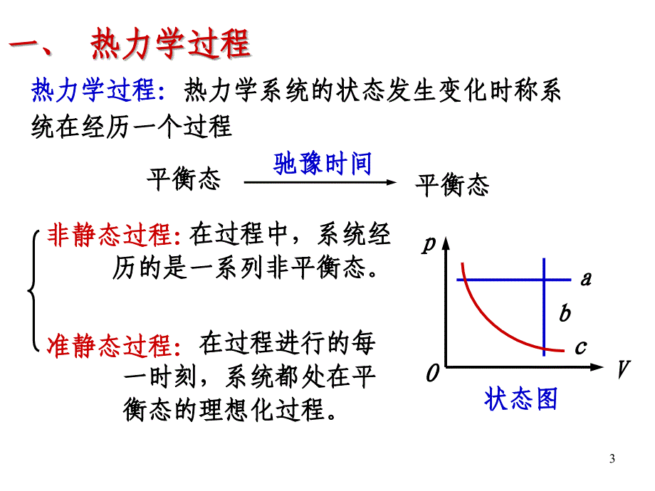 物理化学热力学基础第1讲——热力学第一定律及其在理想气体等值过程中的应用_第3页