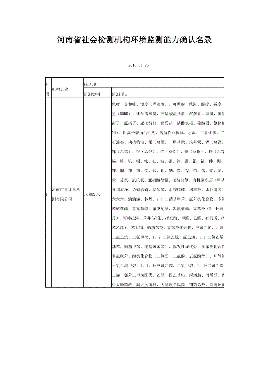 河南省社会检测机构环境监测能力确认名录_第1页