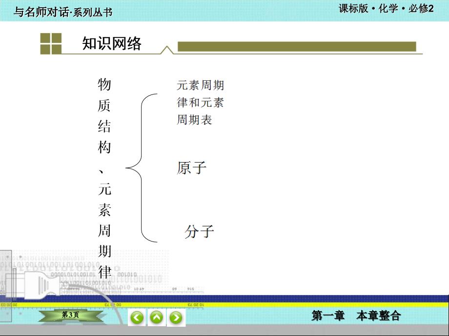 本章整合1物质结构 元素周期律_第3页