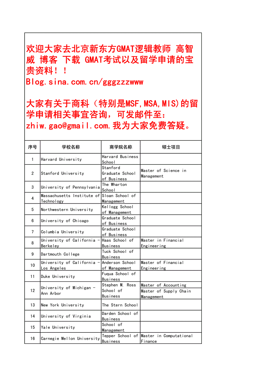 美国商学院开设graduatelevel课程一览表_第1页