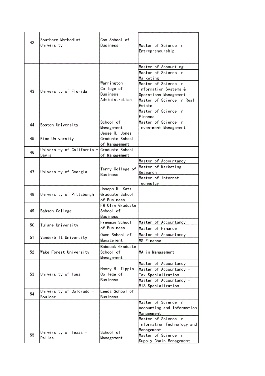 美国商学院开设graduatelevel课程一览表_第4页