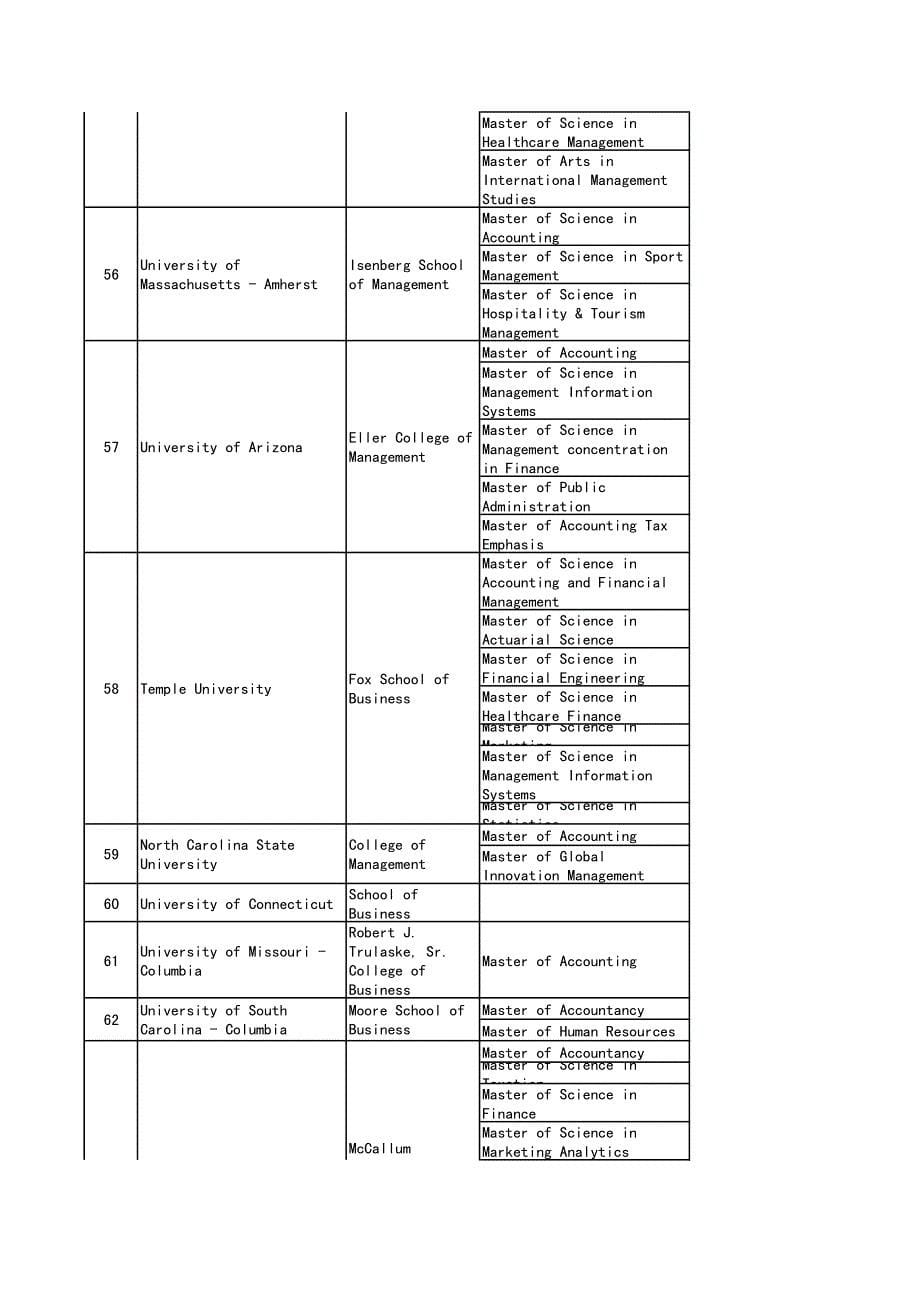 美国商学院开设graduatelevel课程一览表_第5页