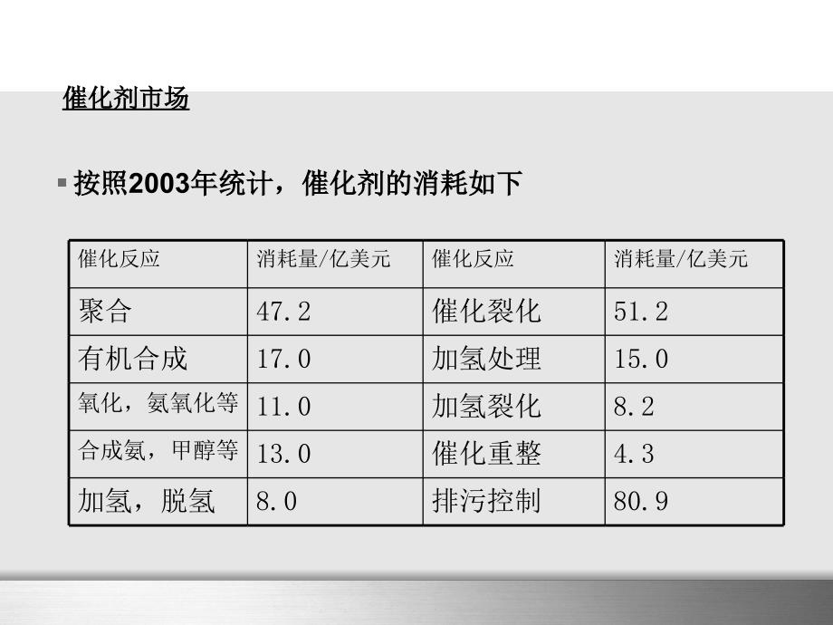 大学化学_催化剂与催化作用_第4页