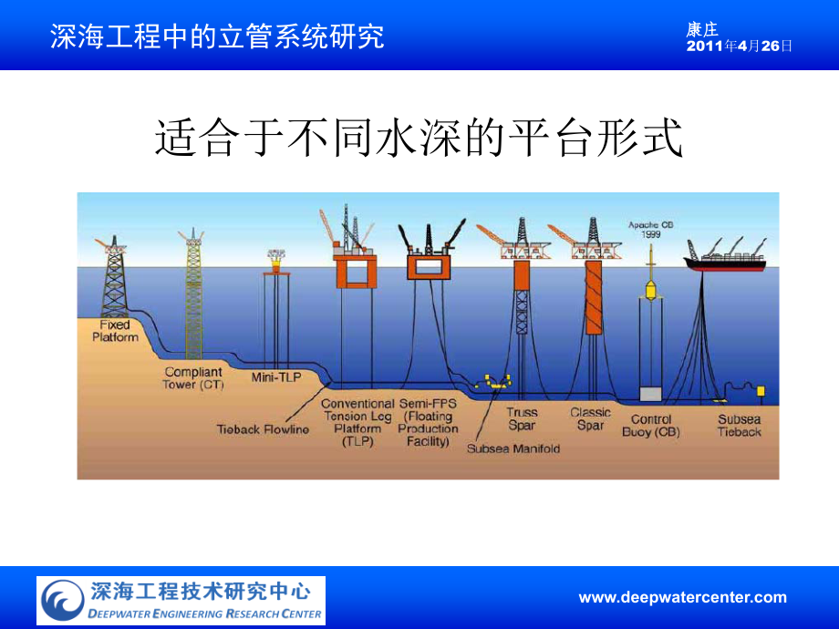 海洋立管课程概述_第4页