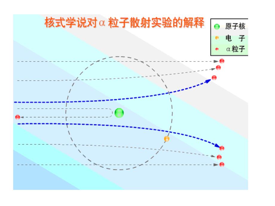 $1原子结构模型(陈)_第4页