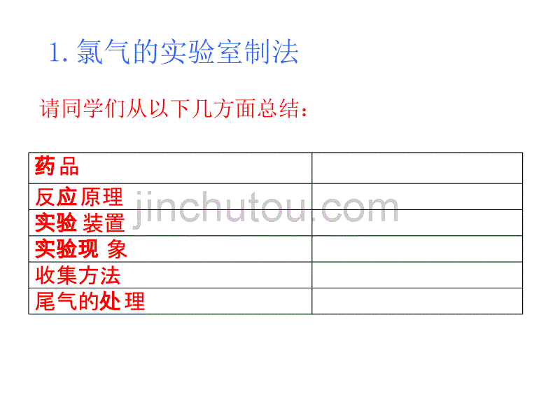 高一化学化学反应的利用_第5页