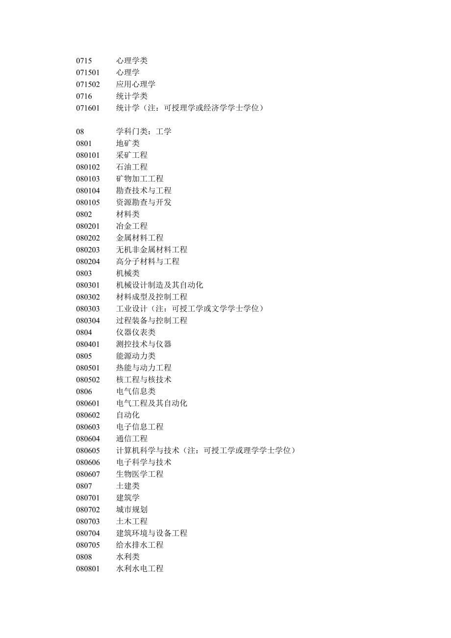 普通高等学校本科专业目录（1998年颁布）_第5页