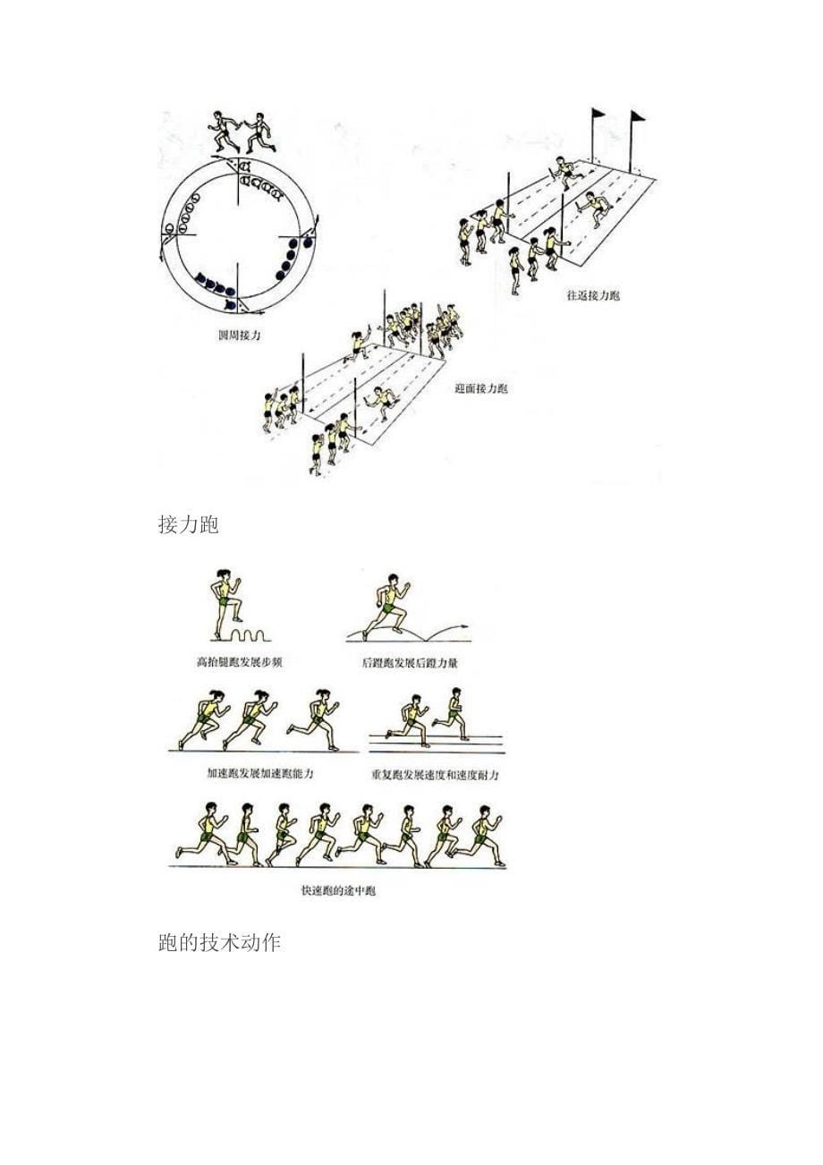 体育教学挂图和动作图解图片[技巧]_第5页