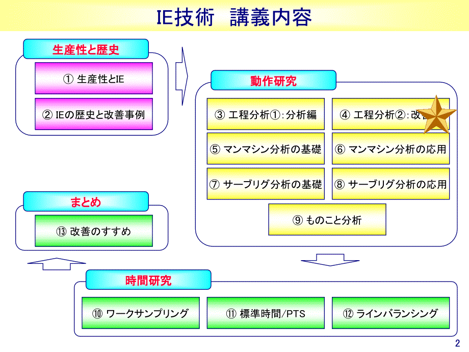 工程分析_第2页