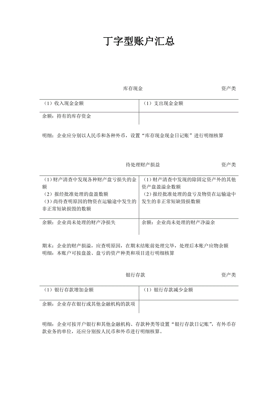 丁字型账户汇总_第1页