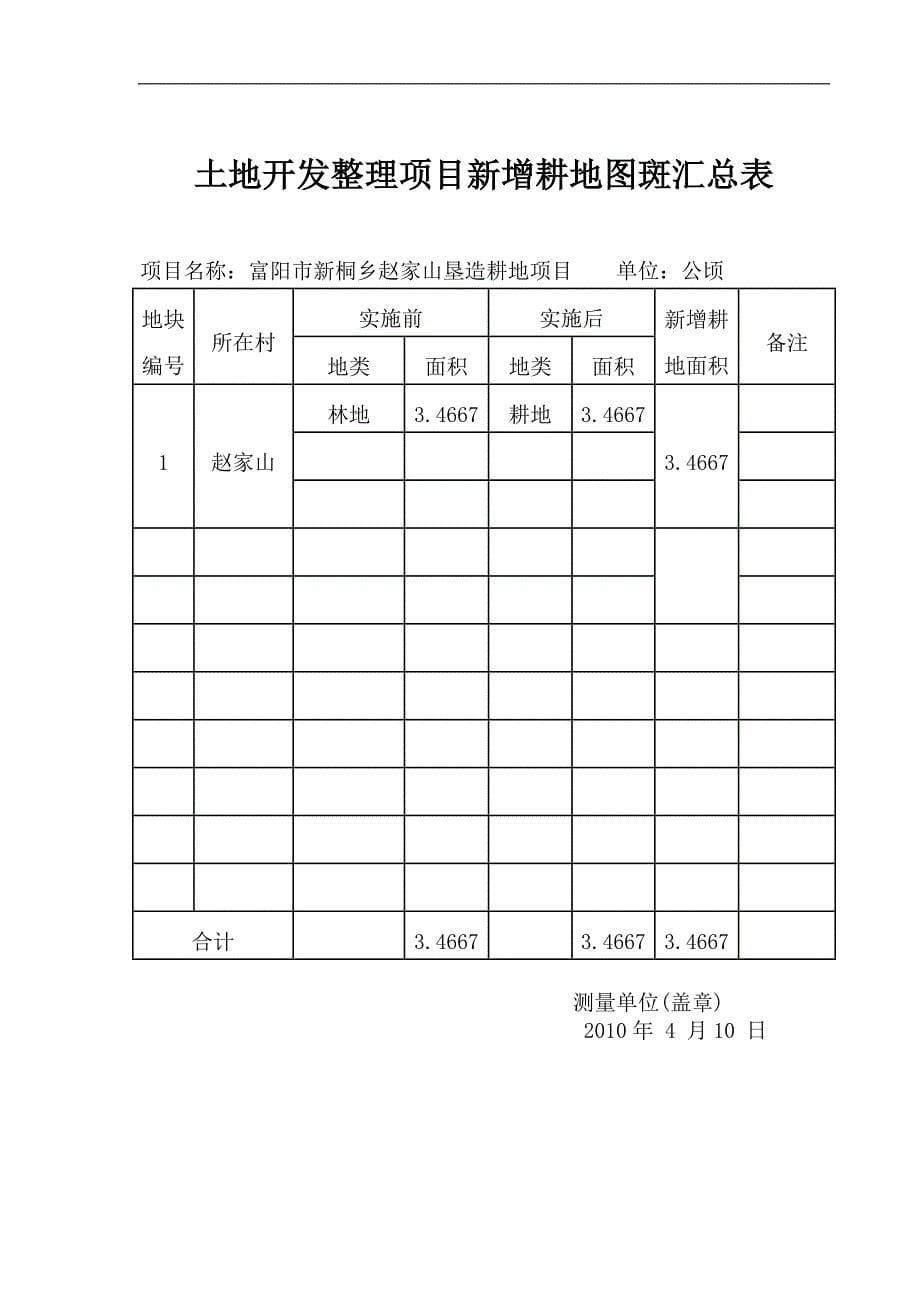 赵家山村垦造耕地立项材料_第5页