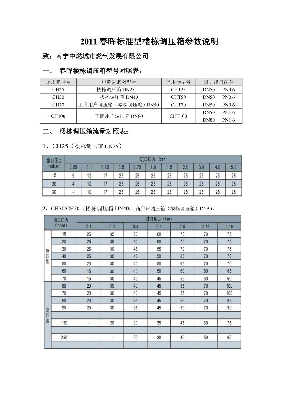 春晖标准型楼栋调压箱参数说明_第1页