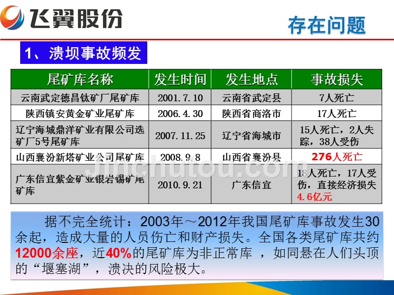 充填开采成套技术及装备案例介绍_第4页