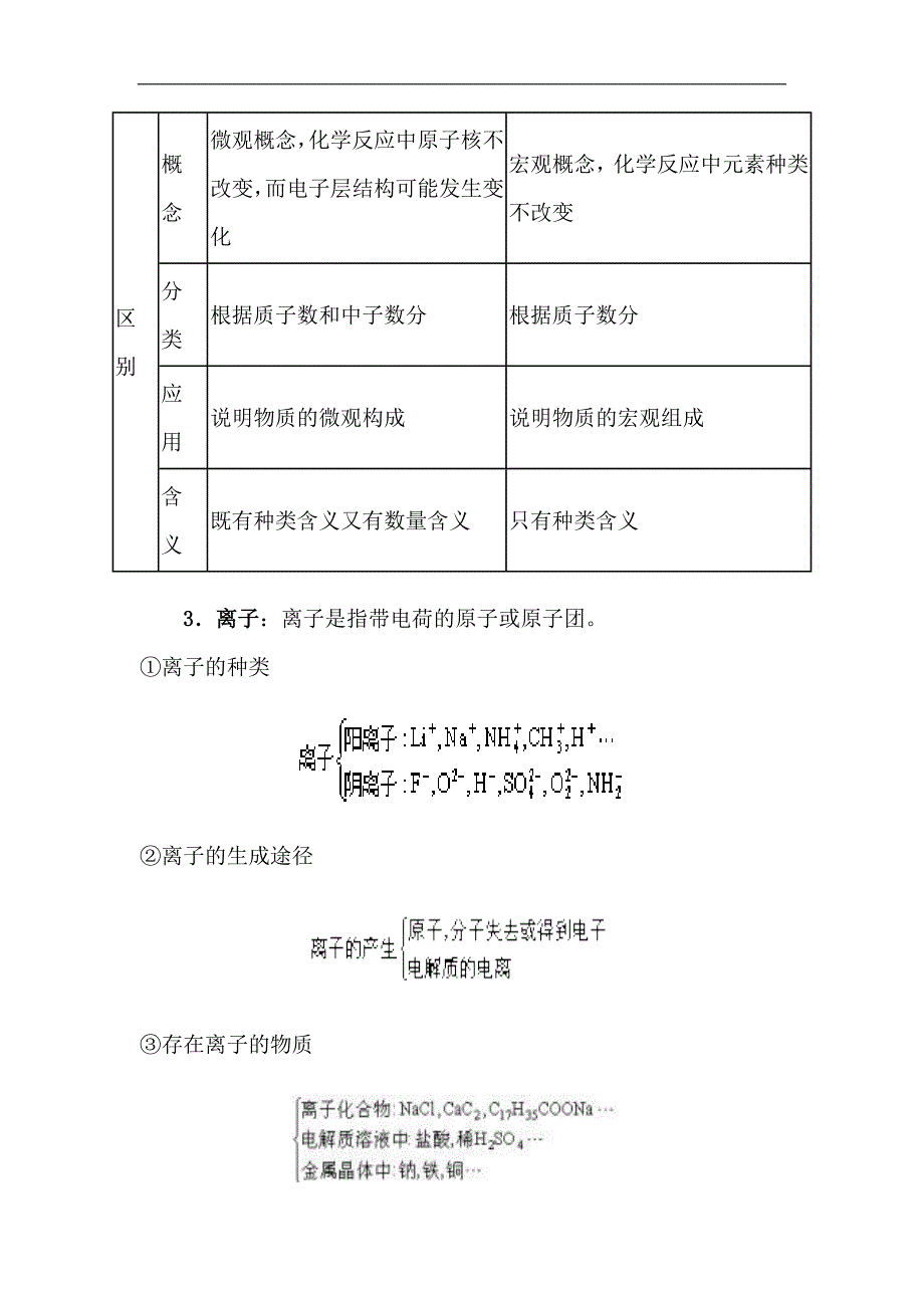 化学专题二__物质的组成、性质和分类_第4页