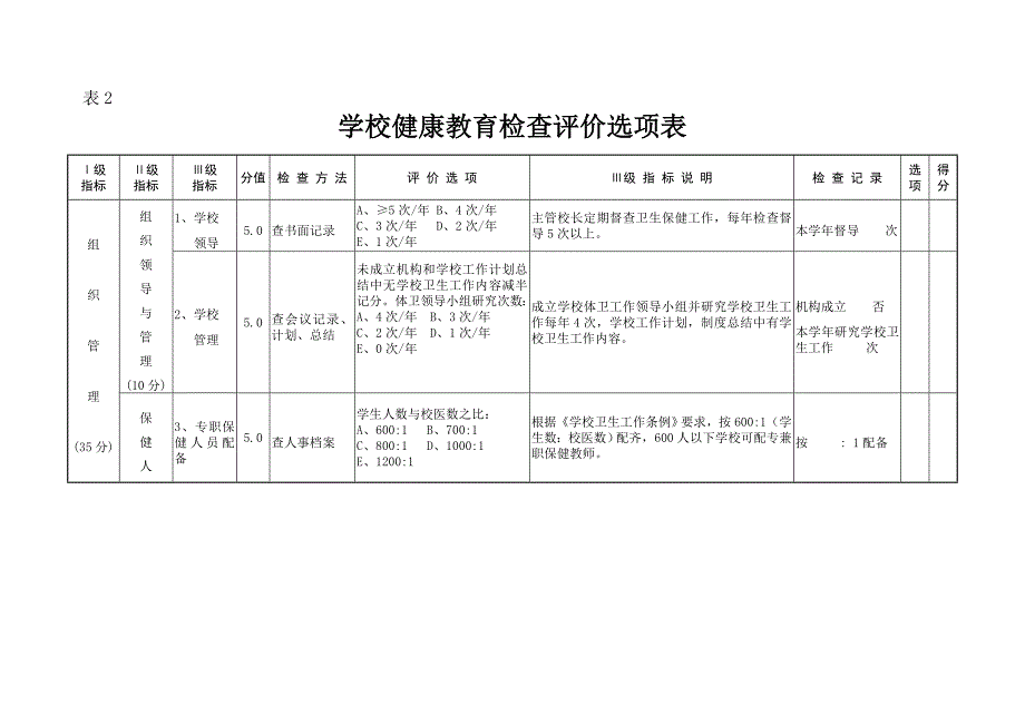 学校健康教育评价表_第2页