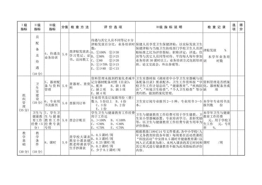 学校健康教育评价表_第3页