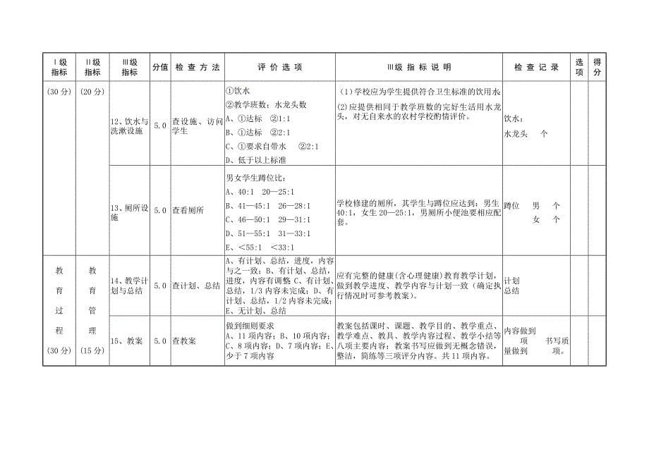 学校健康教育评价表_第5页