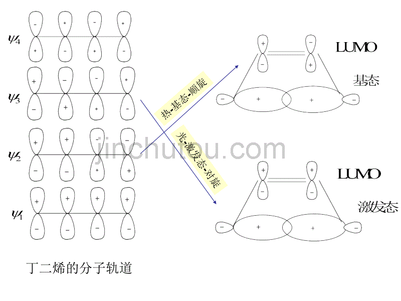 大学物理化学课件第八章、分子轨道对称性守恒原理及应用_第5页