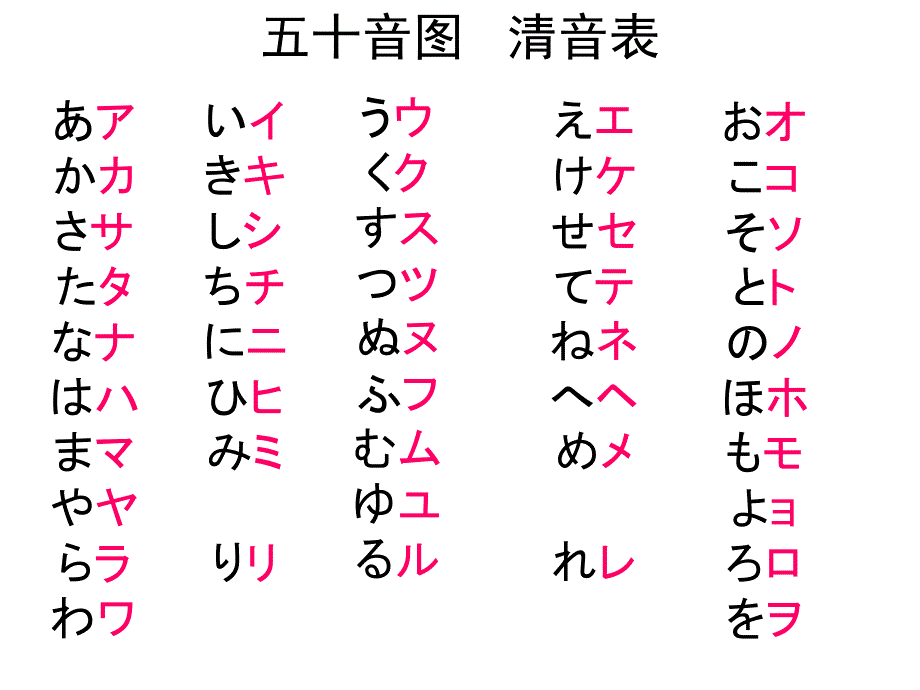 【日语学习】五十音图ppt模版课件_第2页