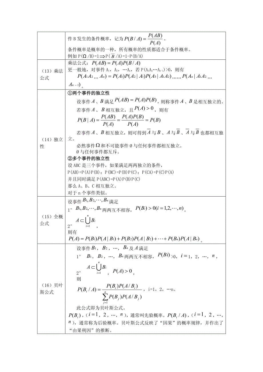 【最新版】概率论与数理统计复习资料_第3页