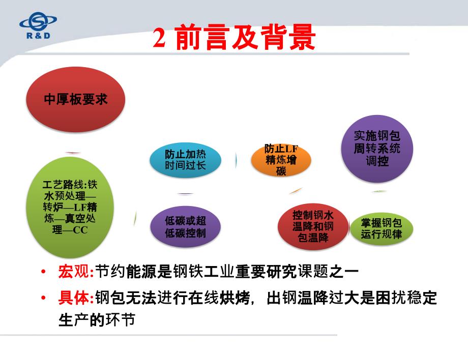 钢包周转周期与温降研究--首钢技术研究院--刘金刚_第4页