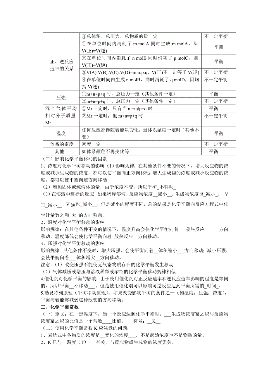 鲤跃龙门文化机构高二化学上知识点_第3页