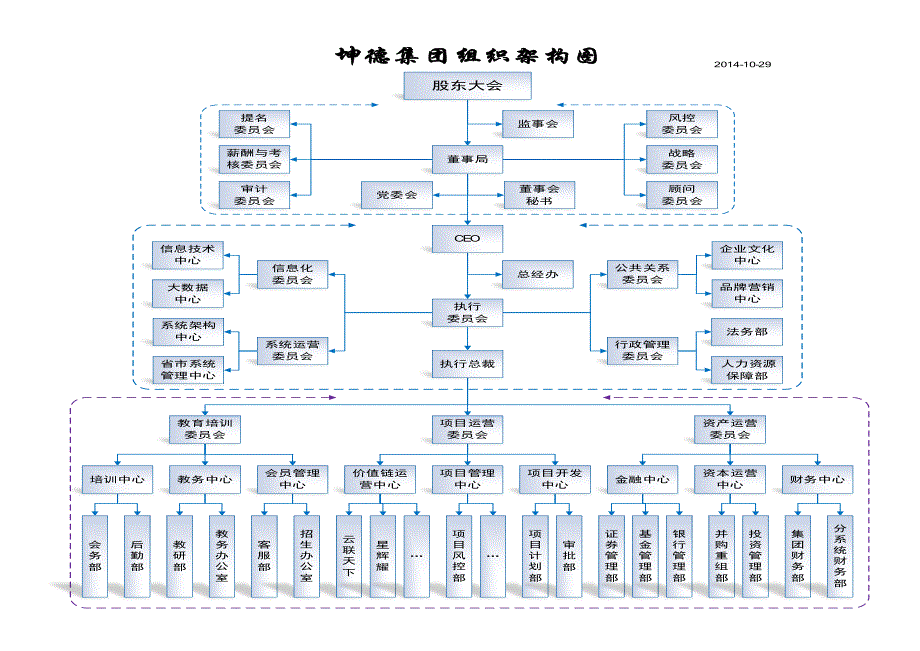 2.坤德组织架构图(初稿)_第3页