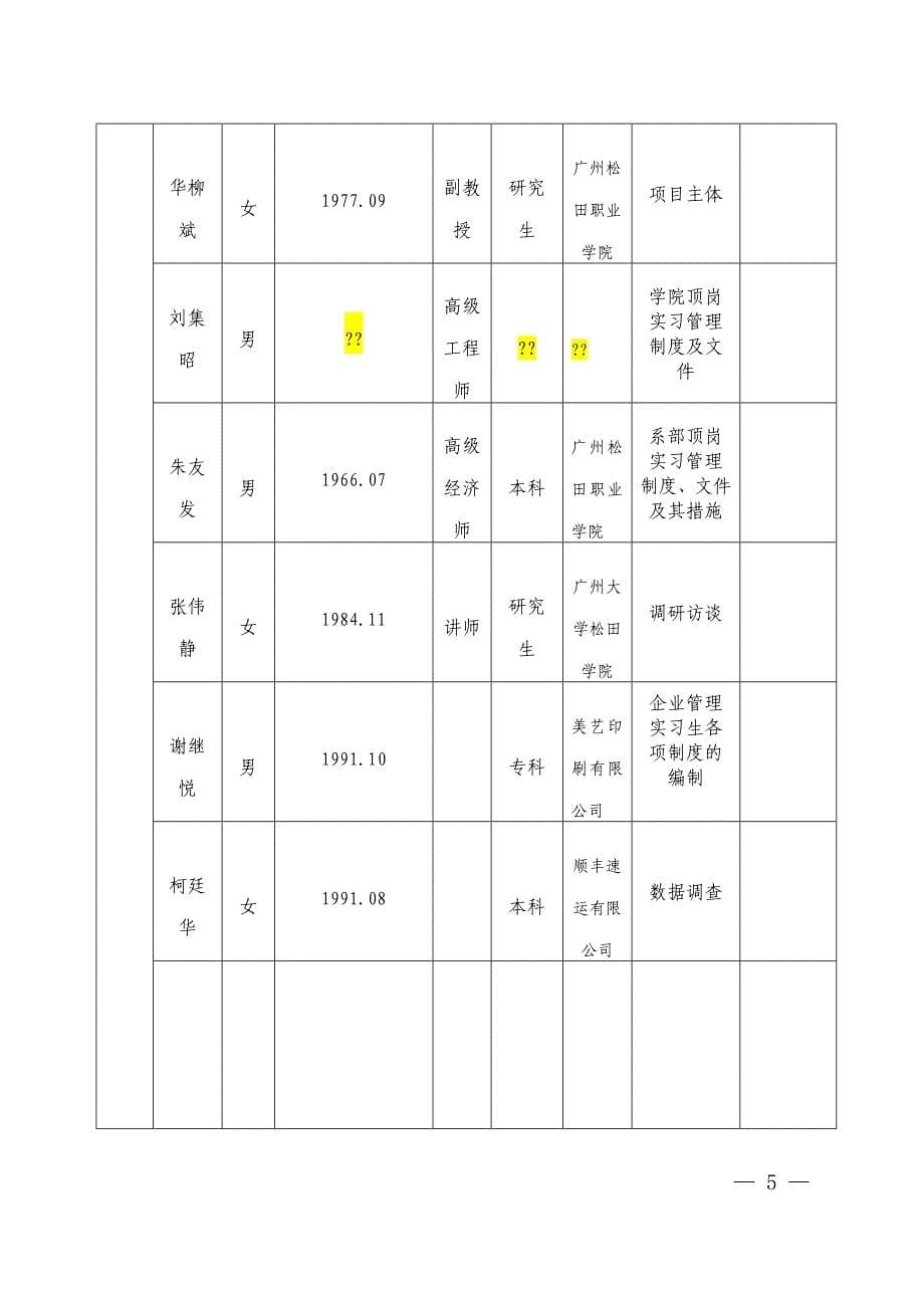 培育教学成果培育立项申请_第5页