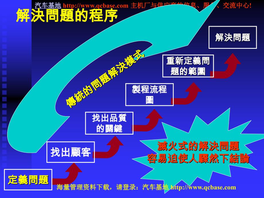 各种指标定义(OEE、DTD等)培训资料_第3页