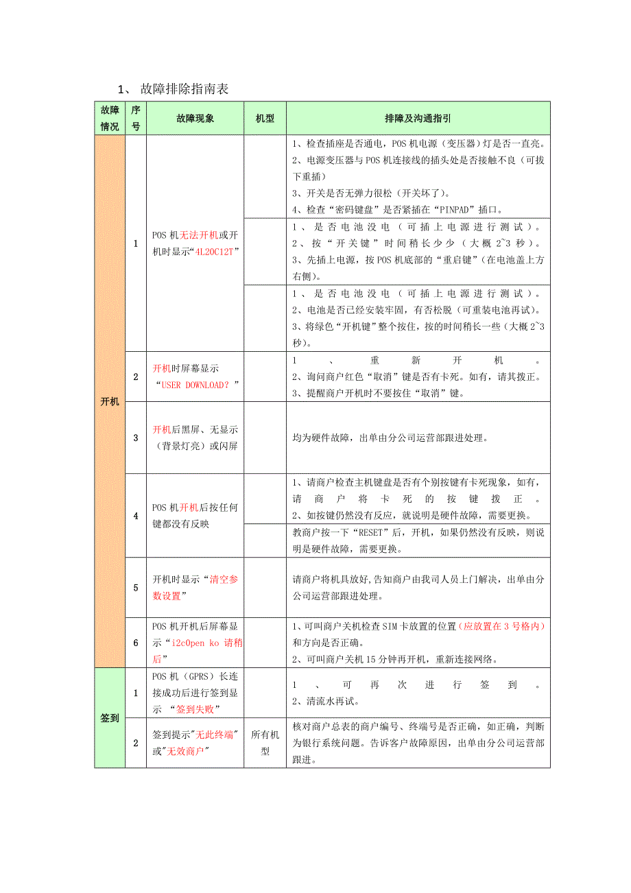 pos故障排除指南_第1页