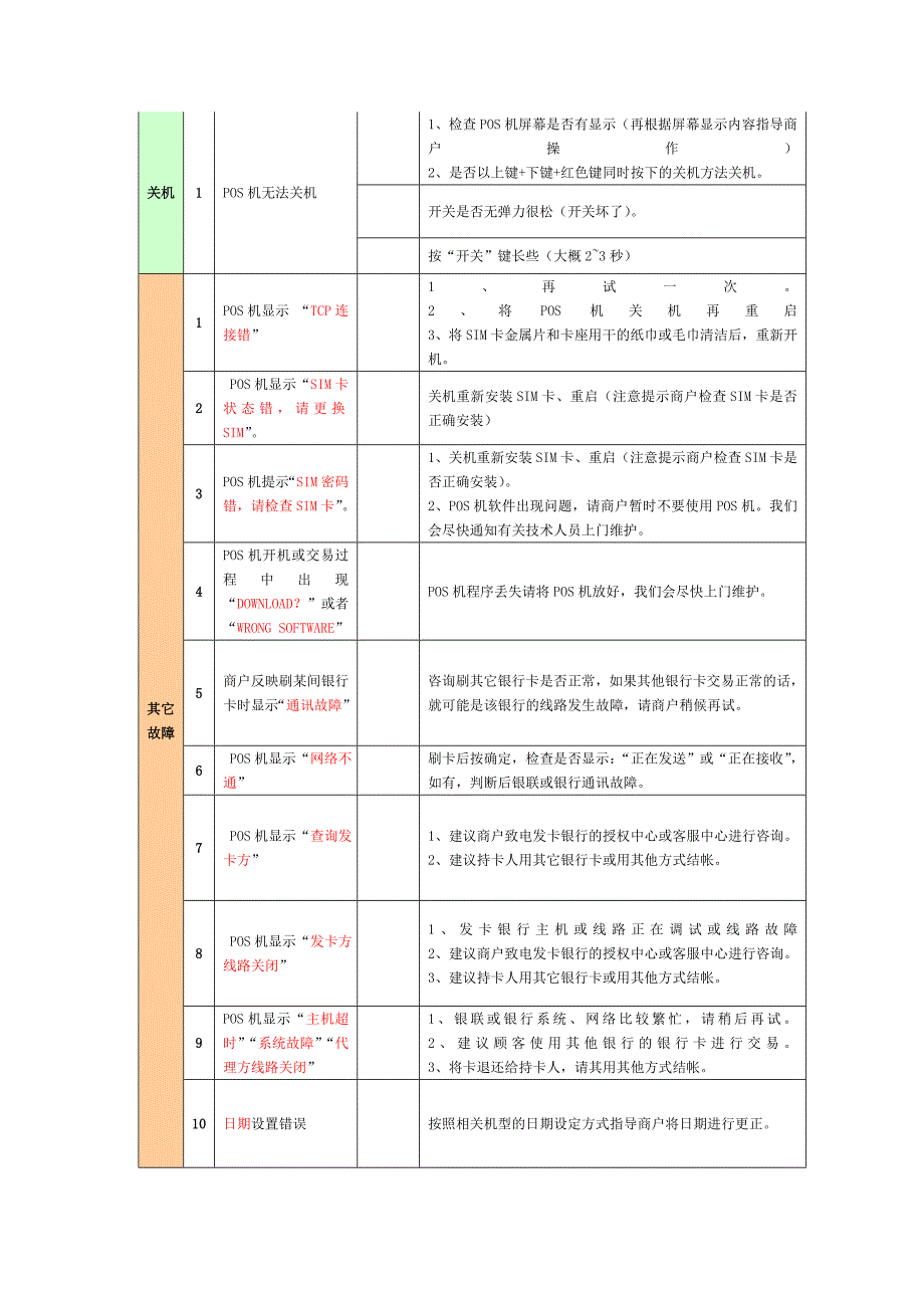 pos故障排除指南_第4页