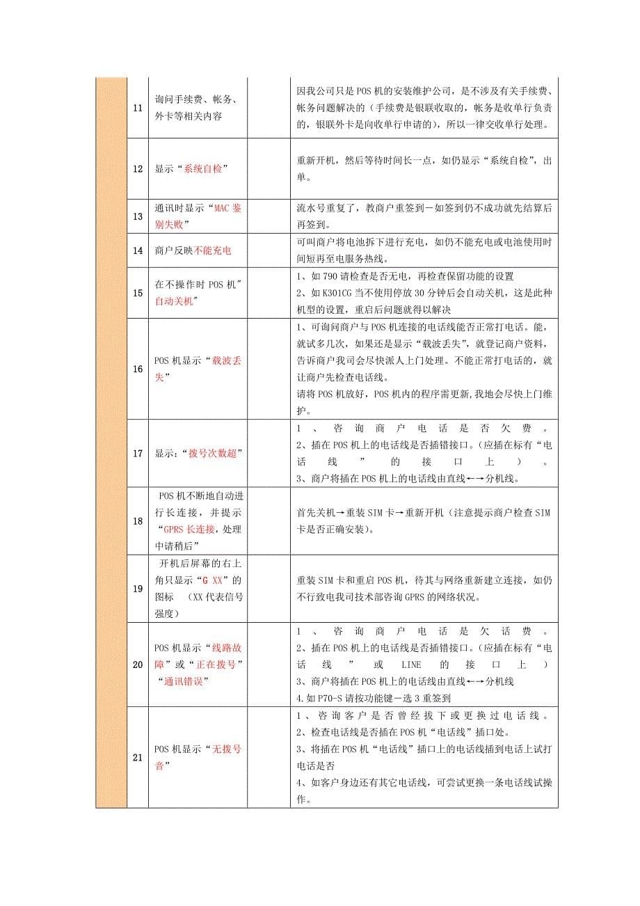 pos故障排除指南_第5页