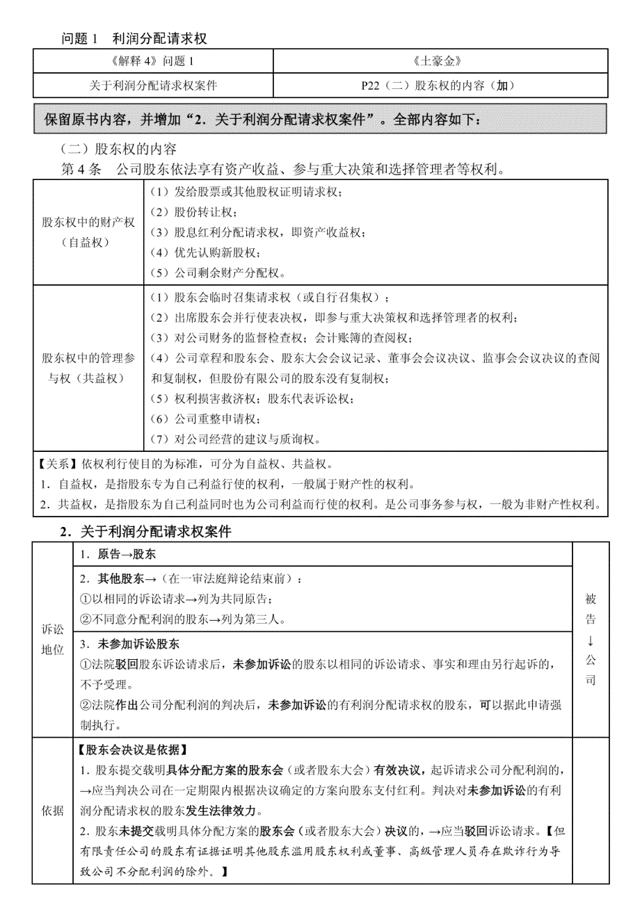 商经公司法司法解释四增补讲义_第1页