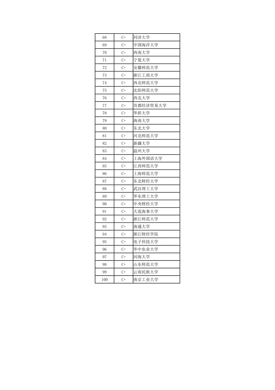 大学法学前100名_第3页