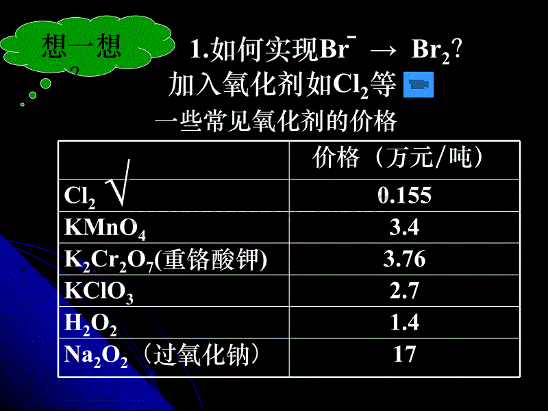 从海水中提取溴和碘_第4页