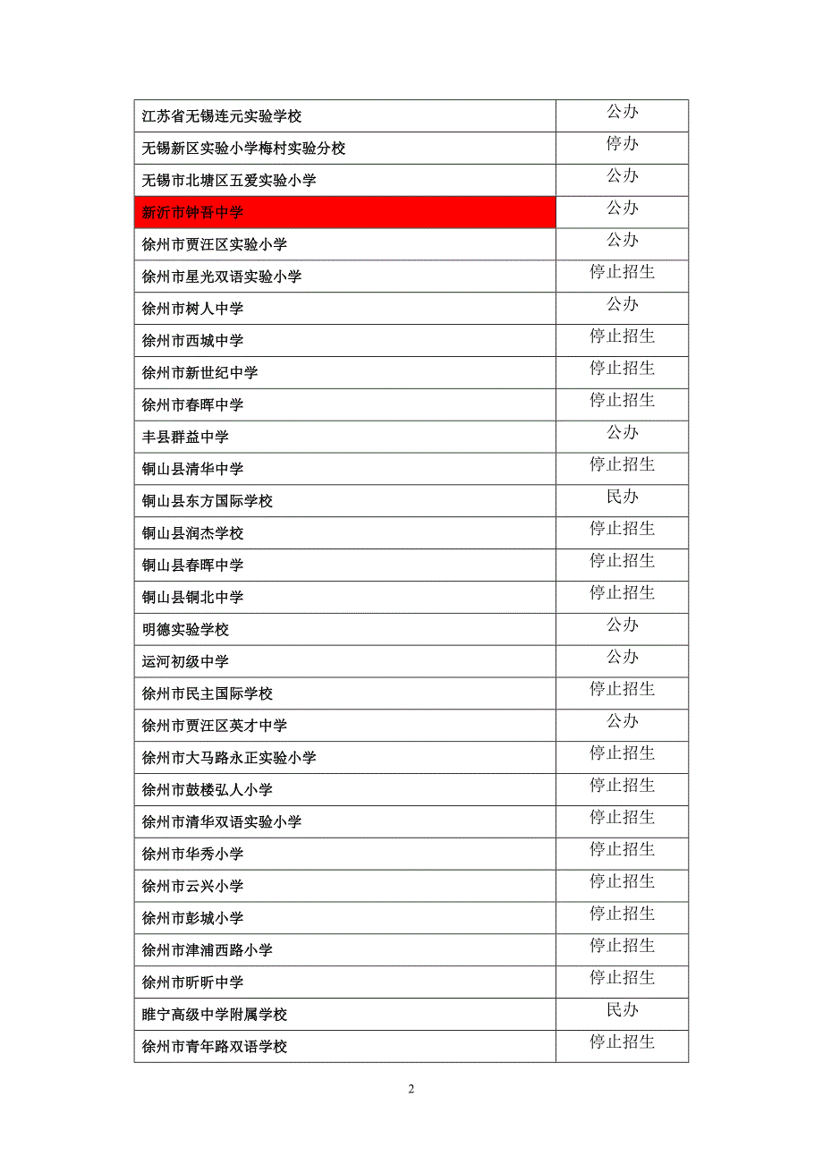 全省义务教育阶段改制学校清理结果_第2页