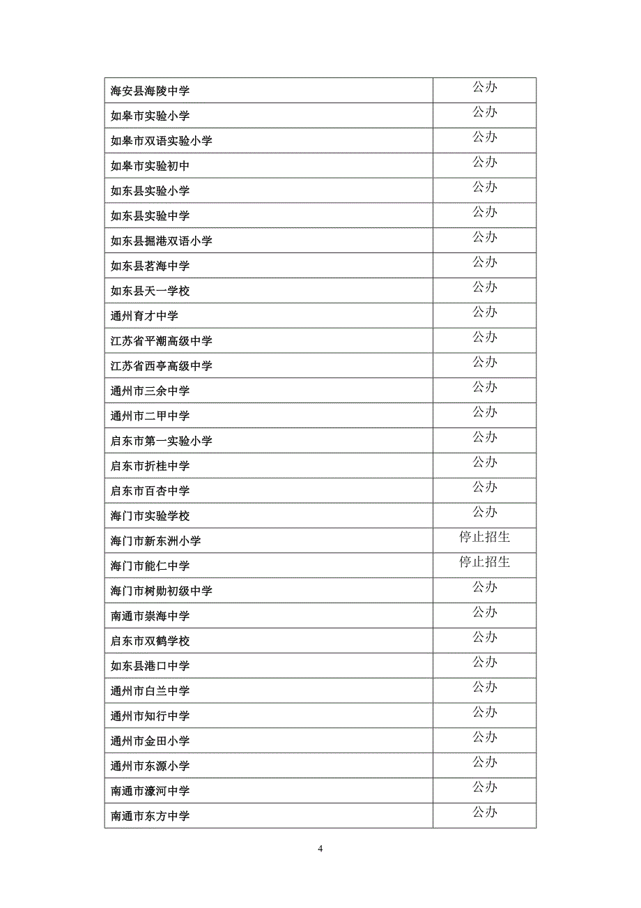 全省义务教育阶段改制学校清理结果_第4页