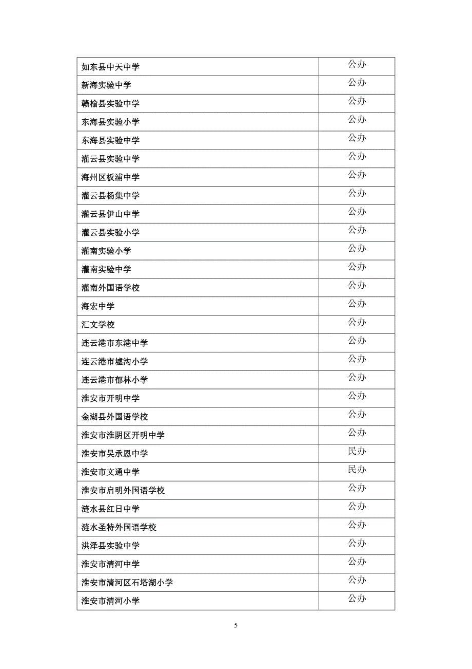 全省义务教育阶段改制学校清理结果_第5页