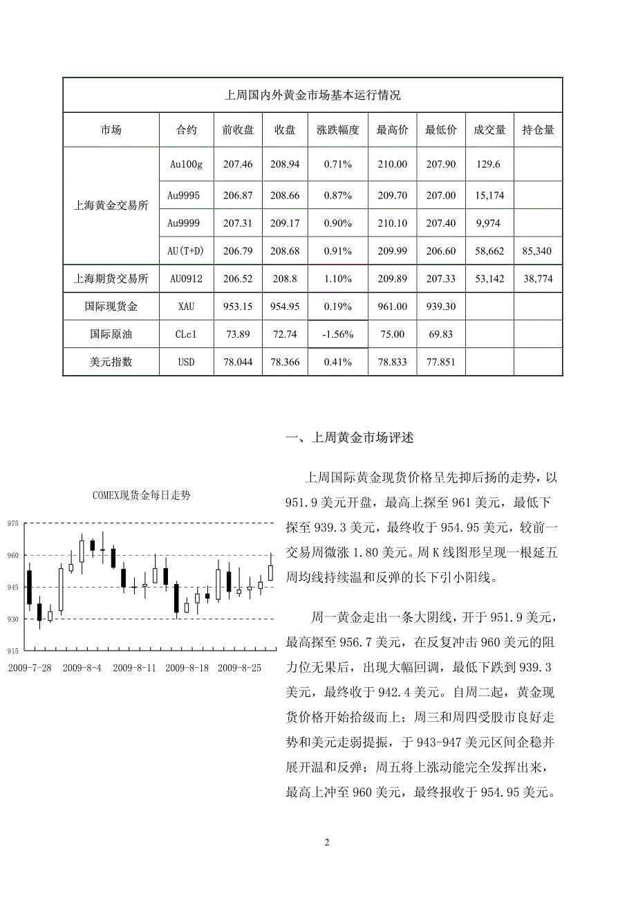 金融市场部周刊 2009 年第 33 期_第2页