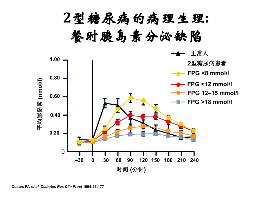 P3胰岛素强化治疗new_第4页