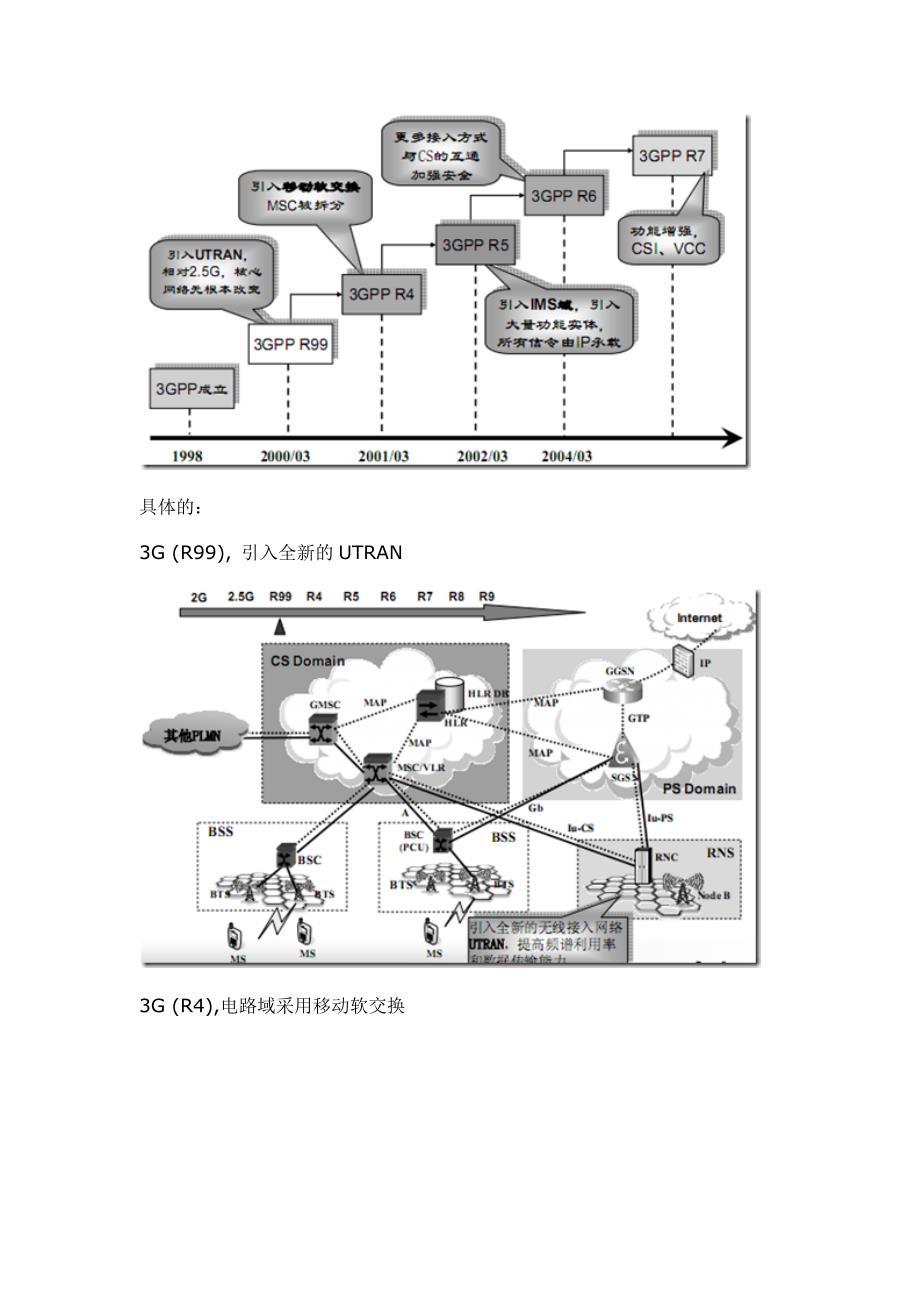 IMS技术学习笔记_第3页