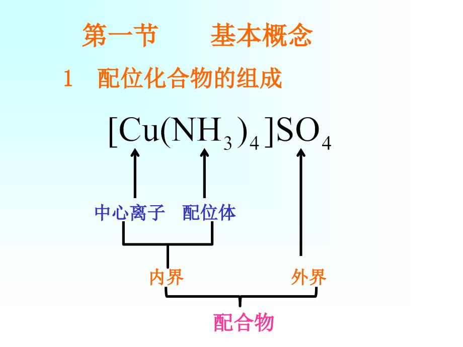 高中化学070 第七章(配位化合物)_第4页