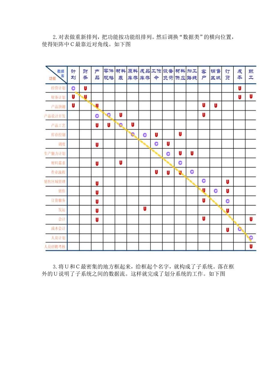 UC矩阵分析_第3页