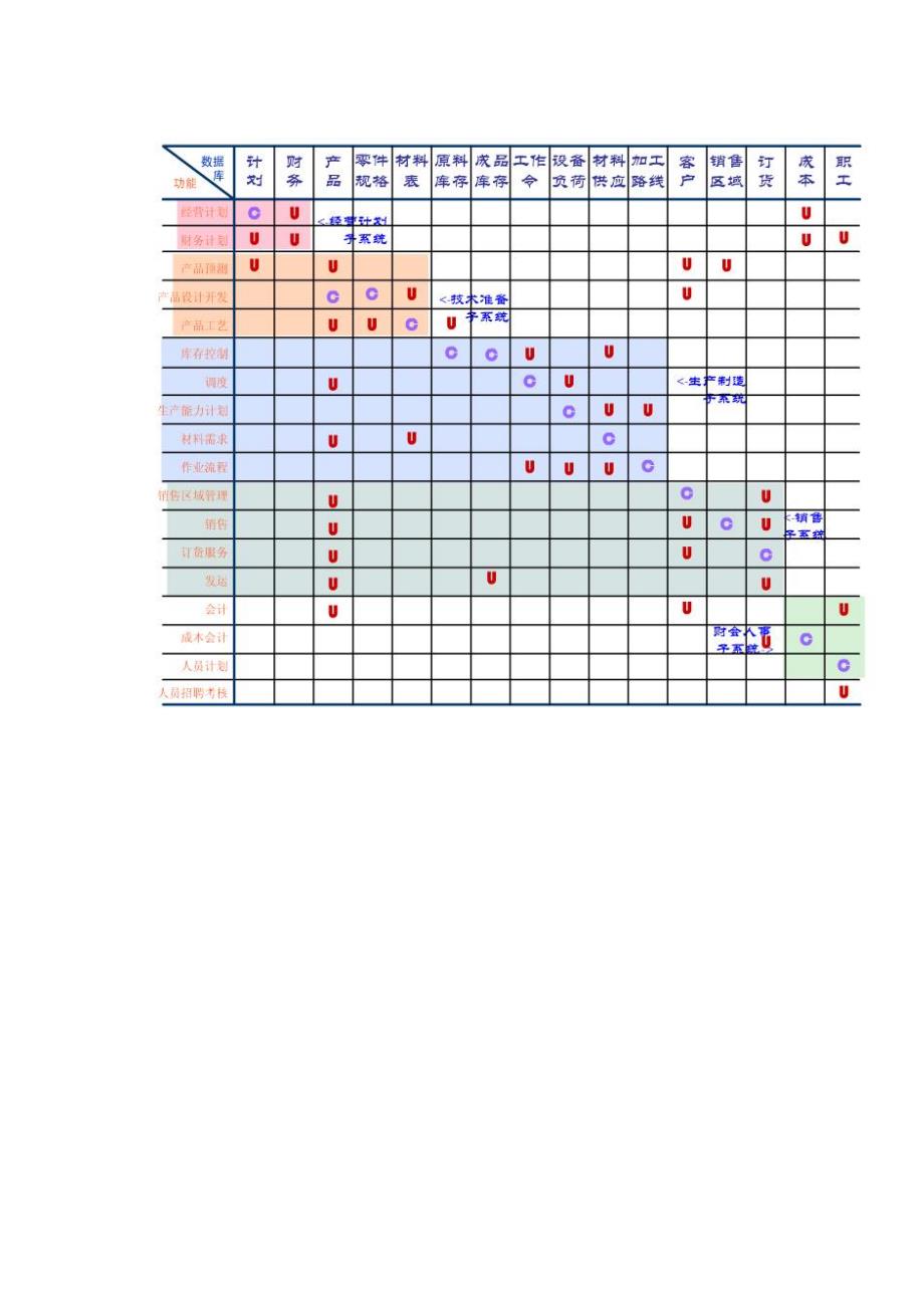 UC矩阵分析_第4页